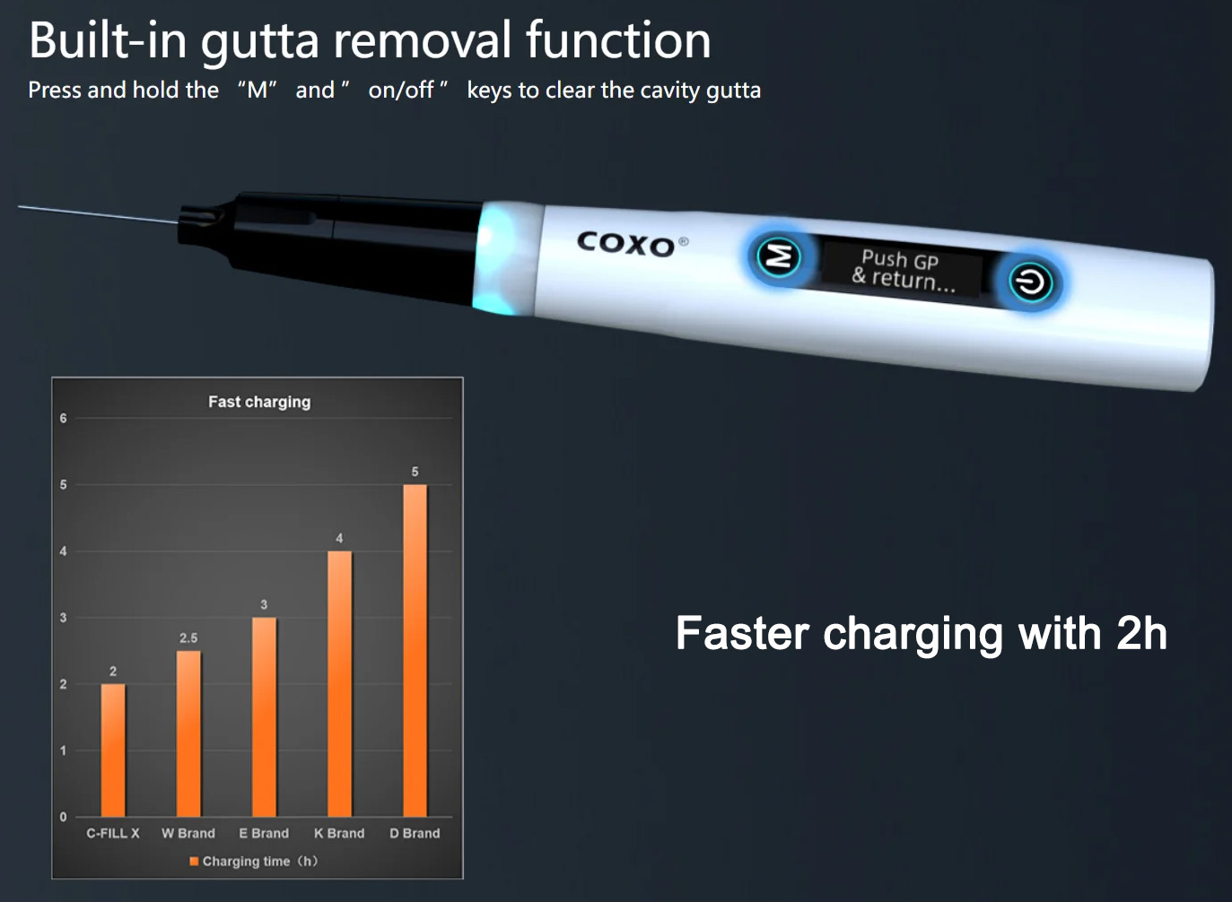 COXO C-FILL X Endodontic Obturation System 3D Wireless Tooth Filling System